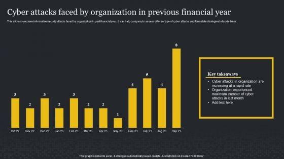 Cyber_Attacks_Faced_By_Organization_In_Previous_Financial_Year_Cybersecurity_Risk_Assessment_Background_PDF_Slide_1.jpg