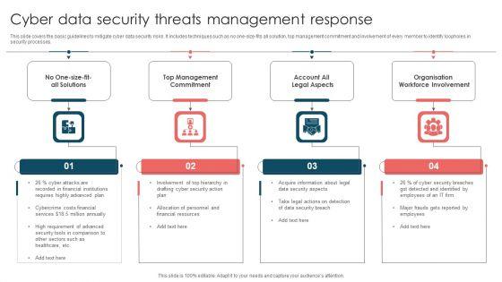 Cyber_Data_Security_Threats_Management_Response_Ppt_Summary_Skills_PDF_Slide_1.jpg