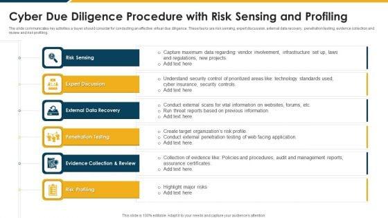 Cyber_Due_Diligence_Procedure_With_Risk_Sensing_And_Profiling_Topics_PDF_Slide_1.jpg