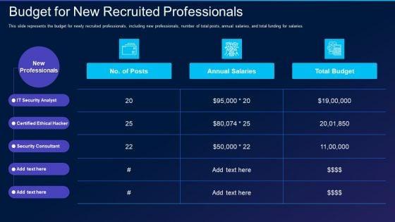 Cyber_Exploitation_IT_Budget_For_New_Recruited_Professionals_Demonstration_PDF_Slide_1.jpg