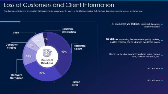 Cyber_Exploitation_IT_Loss_Of_Customers_And_Client_Information_Guidelines_PDF_Slide_1.jpg