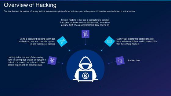 Cyber_Exploitation_IT_Overview_Of_Hacking_Information_PDF_Slide_1.jpg