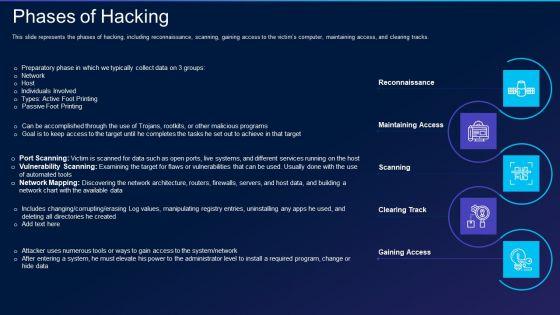 Cyber_Exploitation_IT_Phases_Of_Hacking_Information_PDF_Slide_1.jpg
