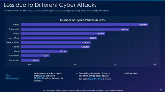 Cyber_Exploitation_IT_Ppt_PowerPoint_Presentation_Complete_Deck_With_Slides_Slide_10.jpg