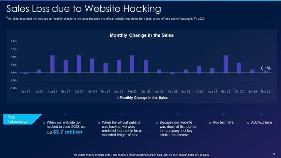 Cyber_Exploitation_IT_Ppt_PowerPoint_Presentation_Complete_Deck_With_Slides_Slide_11.jpg