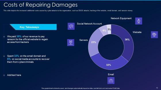Cyber_Exploitation_IT_Ppt_PowerPoint_Presentation_Complete_Deck_With_Slides_Slide_12.jpg