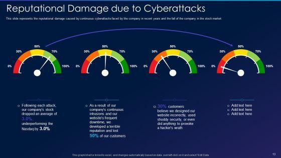 Cyber_Exploitation_IT_Ppt_PowerPoint_Presentation_Complete_Deck_With_Slides_Slide_13.jpg