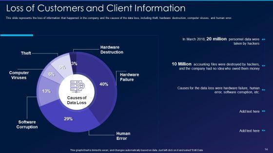 Cyber_Exploitation_IT_Ppt_PowerPoint_Presentation_Complete_Deck_With_Slides_Slide_14.jpg