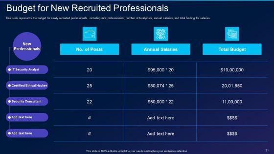 Cyber_Exploitation_IT_Ppt_PowerPoint_Presentation_Complete_Deck_With_Slides_Slide_31.jpg