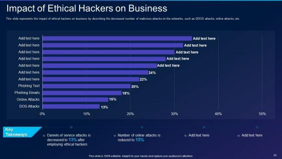 Cyber_Exploitation_IT_Ppt_PowerPoint_Presentation_Complete_Deck_With_Slides_Slide_34.jpg