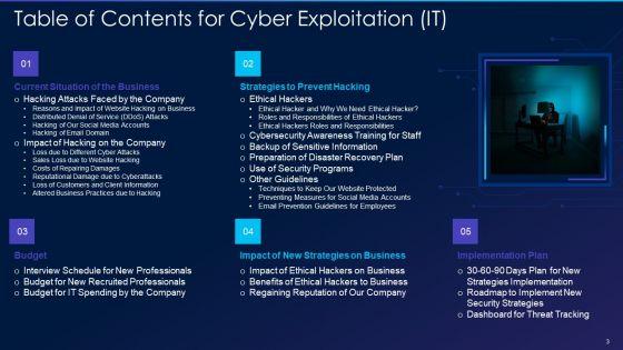 Cyber_Exploitation_IT_Ppt_PowerPoint_Presentation_Complete_Deck_With_Slides_Slide_3.jpg