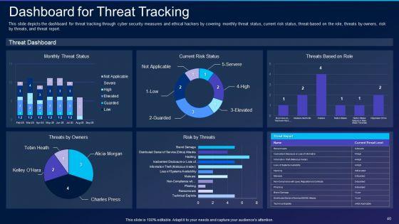 Cyber_Exploitation_IT_Ppt_PowerPoint_Presentation_Complete_Deck_With_Slides_Slide_40.jpg