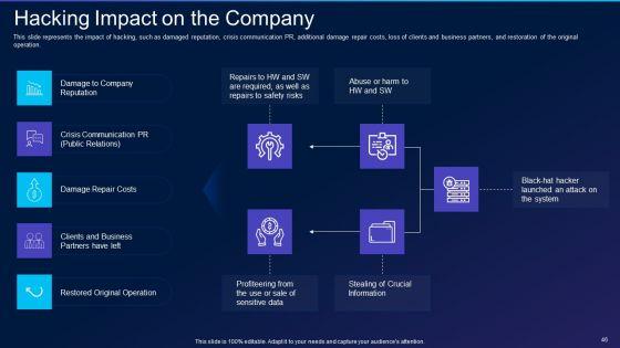 Cyber_Exploitation_IT_Ppt_PowerPoint_Presentation_Complete_Deck_With_Slides_Slide_46.jpg
