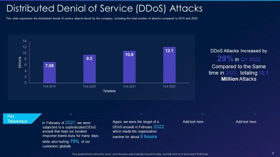 Cyber_Exploitation_IT_Ppt_PowerPoint_Presentation_Complete_Deck_With_Slides_Slide_6.jpg