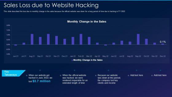Cyber_Exploitation_IT_Sales_Loss_Due_To_Website_Hacking_Designs_PDF_Slide_1.jpg