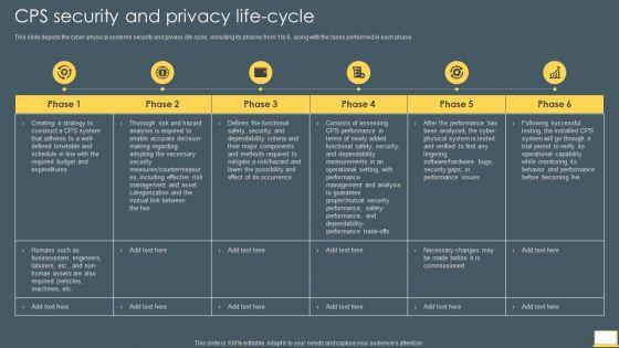 Cyber_Intelligent_Computing_System_CPS_Security_And_Privacy_Life_Cycle_Slides_PDF_Slide_1.jpg