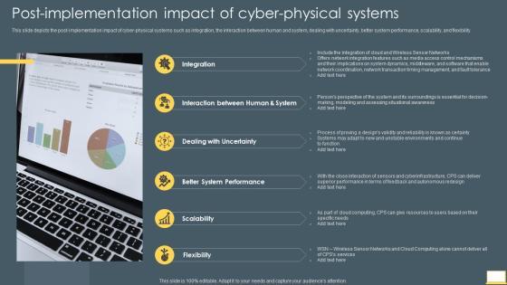 Cyber Intelligent Computing System Post Implementation Impact Of Cyber Physical Systems Download PDF Cyber Intelligent Computing System Post Implementation Impact Of Cyber Physical Systems Download PDF