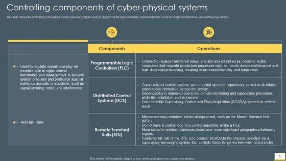 Cyber_Intelligent_Computing_System_Ppt_PowerPoint_Presentation_Complete_With_Slides_Slide_13.jpg