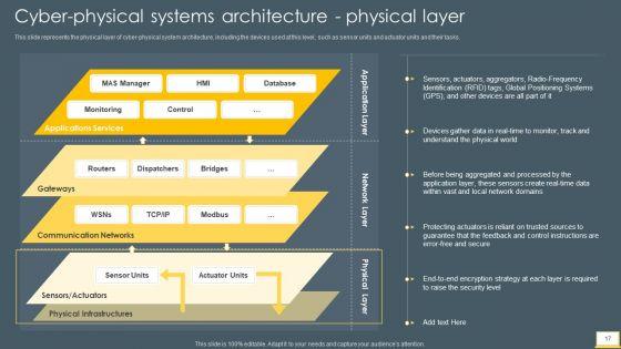 Cyber_Intelligent_Computing_System_Ppt_PowerPoint_Presentation_Complete_With_Slides_Slide_17.jpg