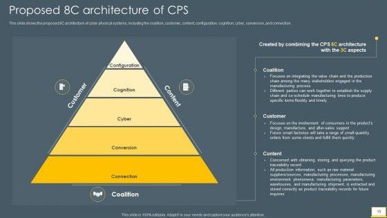 Cyber_Intelligent_Computing_System_Ppt_PowerPoint_Presentation_Complete_With_Slides_Slide_19.jpg
