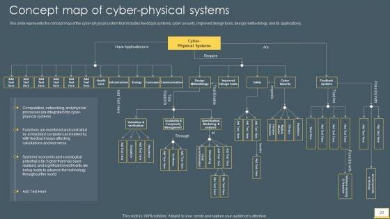 Cyber_Intelligent_Computing_System_Ppt_PowerPoint_Presentation_Complete_With_Slides_Slide_20.jpg