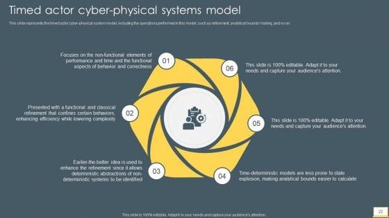 Cyber_Intelligent_Computing_System_Ppt_PowerPoint_Presentation_Complete_With_Slides_Slide_22.jpg