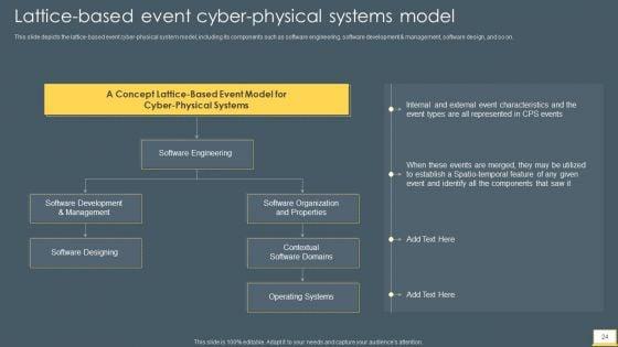 Cyber_Intelligent_Computing_System_Ppt_PowerPoint_Presentation_Complete_With_Slides_Slide_24.jpg