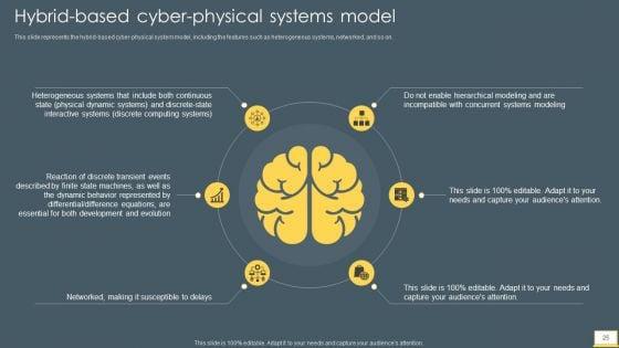 Cyber_Intelligent_Computing_System_Ppt_PowerPoint_Presentation_Complete_With_Slides_Slide_25.jpg