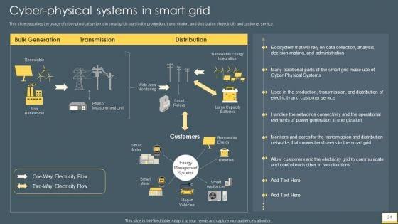 Cyber_Intelligent_Computing_System_Ppt_PowerPoint_Presentation_Complete_With_Slides_Slide_34.jpg