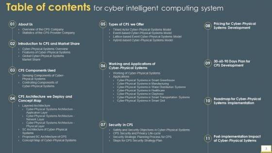 Cyber_Intelligent_Computing_System_Ppt_PowerPoint_Presentation_Complete_With_Slides_Slide_3.jpg