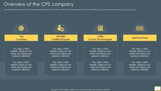 Cyber_Intelligent_Computing_System_Ppt_PowerPoint_Presentation_Complete_With_Slides_Slide_5.jpg