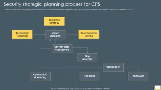 Cyber_Intelligent_Computing_System_Security_Strategic_Planning_Process_For_CPS_Icons_PDF_Slide_1.jpg