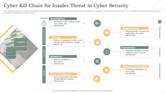 Cyber_Kill_Chain_For_Insider_Threat_In_Cyber_Security_Slides_PDF_Slide_1.jpg