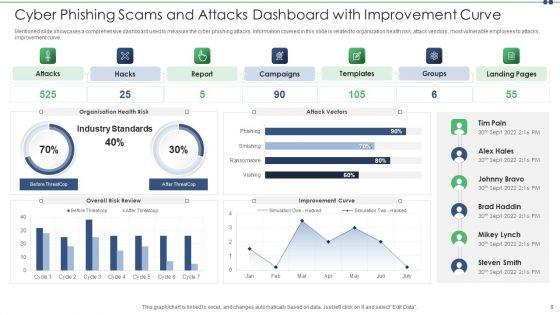 Cyber_Phishing_Scams_And_Attacks_Ppt_PowerPoint_Presentation_Complete_With_Slides_Slide_8.jpg