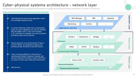 Cyber_Physical_System_To_Enhance_Security_Ppt_PowerPoint_Presentation_Complete_Deck_With_Slides_Slide_16.jpg