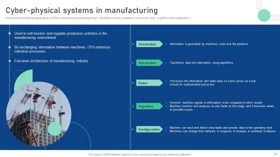 Cyber_Physical_System_To_Enhance_Security_Ppt_PowerPoint_Presentation_Complete_Deck_With_Slides_Slide_29.jpg