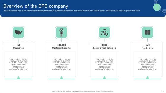 Cyber_Physical_System_To_Enhance_Security_Ppt_PowerPoint_Presentation_Complete_Deck_With_Slides_Slide_5.jpg