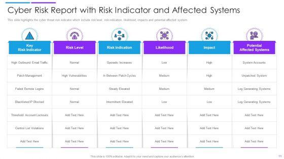 Cyber_Risk_Ppt_PowerPoint_Presentation_Complete_Deck_With_Slides_Slide_11.jpg
