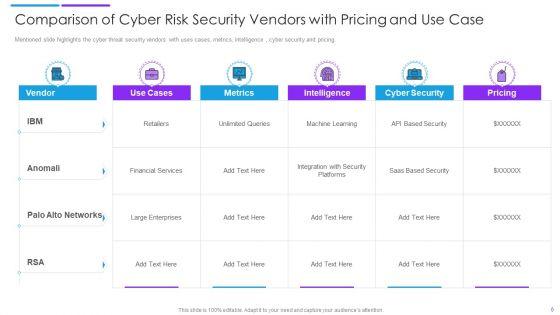 Cyber_Risk_Ppt_PowerPoint_Presentation_Complete_Deck_With_Slides_Slide_6.jpg