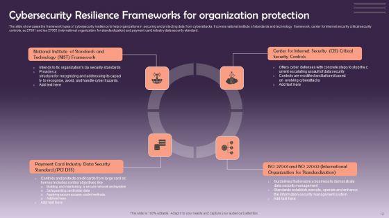 Cyber_Risk_Prevention_Ppt_PowerPoint_Presentation_Complete_Deck_With_Slides_Slide_12.jpg