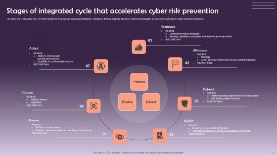 Cyber_Risk_Prevention_Ppt_PowerPoint_Presentation_Complete_Deck_With_Slides_Slide_3.jpg