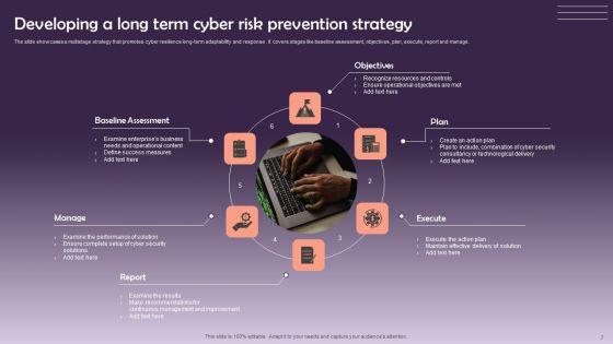 Cyber_Risk_Prevention_Ppt_PowerPoint_Presentation_Complete_Deck_With_Slides_Slide_7.jpg