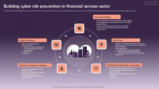 Cyber_Risk_Prevention_Ppt_PowerPoint_Presentation_Complete_Deck_With_Slides_Slide_9.jpg