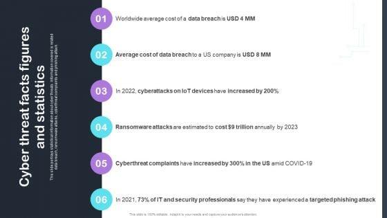Cyber_Risks_And_Incident_Response_Playbook_Cyber_Threat_Facts_Figures_And_Statistics_Elements_PDF_Slide_1.jpg