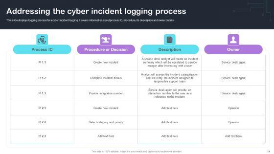 Cyber_Risks_And_Incident_Response_Playbook_Ppt_PowerPoint_Presentation_Complete_Deck_With_Slides_Slide_14.jpg
