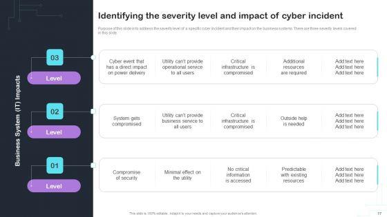 Cyber_Risks_And_Incident_Response_Playbook_Ppt_PowerPoint_Presentation_Complete_Deck_With_Slides_Slide_17.jpg