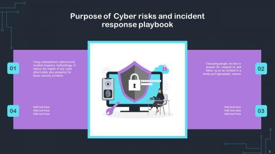 Cyber_Risks_And_Incident_Response_Playbook_Ppt_PowerPoint_Presentation_Complete_Deck_With_Slides_Slide_2.jpg