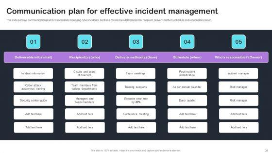 Cyber_Risks_And_Incident_Response_Playbook_Ppt_PowerPoint_Presentation_Complete_Deck_With_Slides_Slide_31.jpg