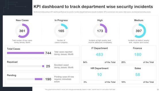 Cyber_Risks_And_Incident_Response_Playbook_Ppt_PowerPoint_Presentation_Complete_Deck_With_Slides_Slide_33.jpg