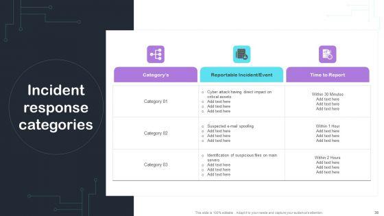 Cyber_Risks_And_Incident_Response_Playbook_Ppt_PowerPoint_Presentation_Complete_Deck_With_Slides_Slide_38.jpg